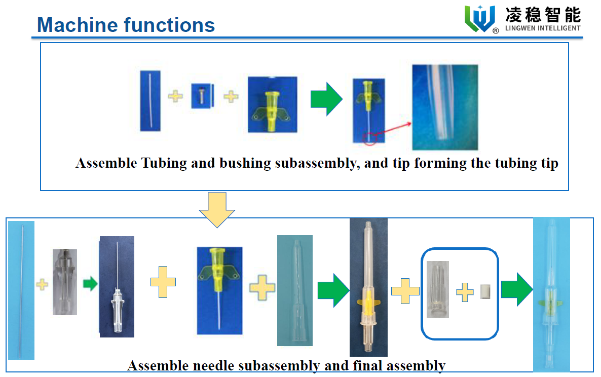 внутривенная канюля 1