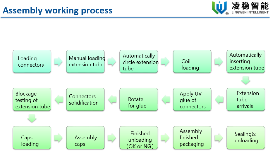 удлинительная трубка1
