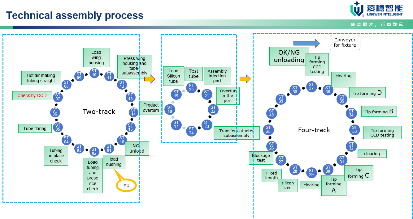 внутривенная канюля1