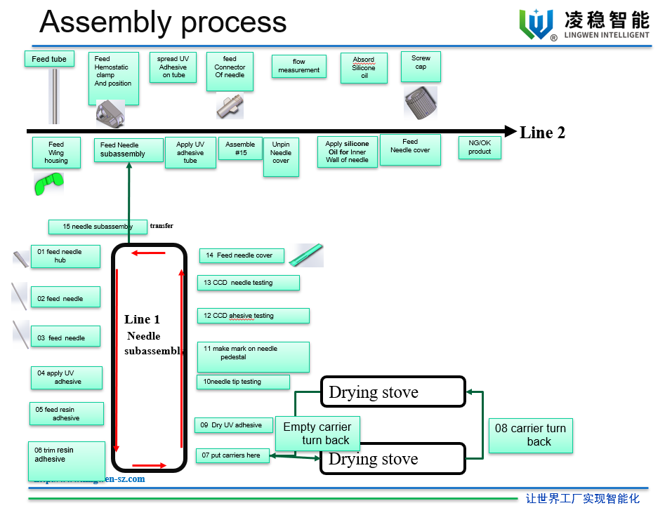 Машина для сборки игл AVF