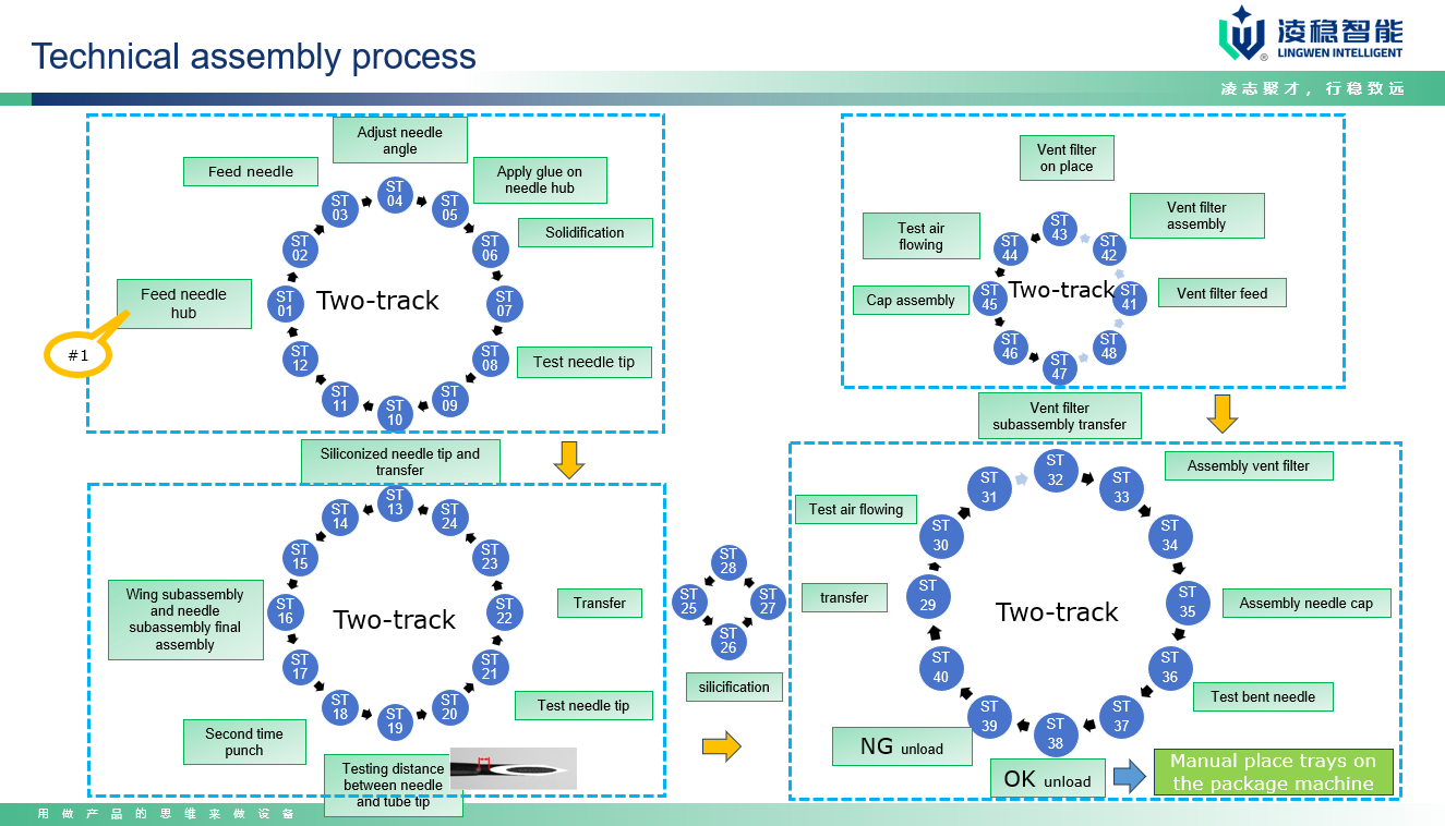 внутривенная канюля