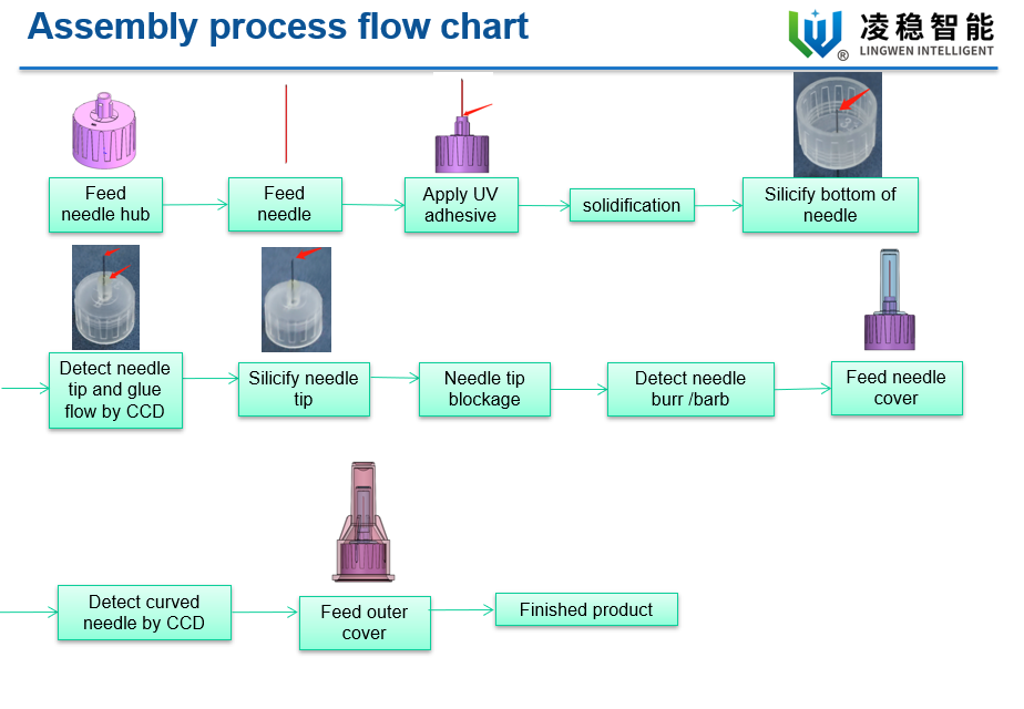 процесс сборки1