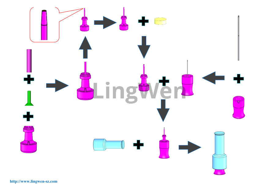 Insulin pen needle assembly machine Машина для сборки игл для инсулиновых ручек
