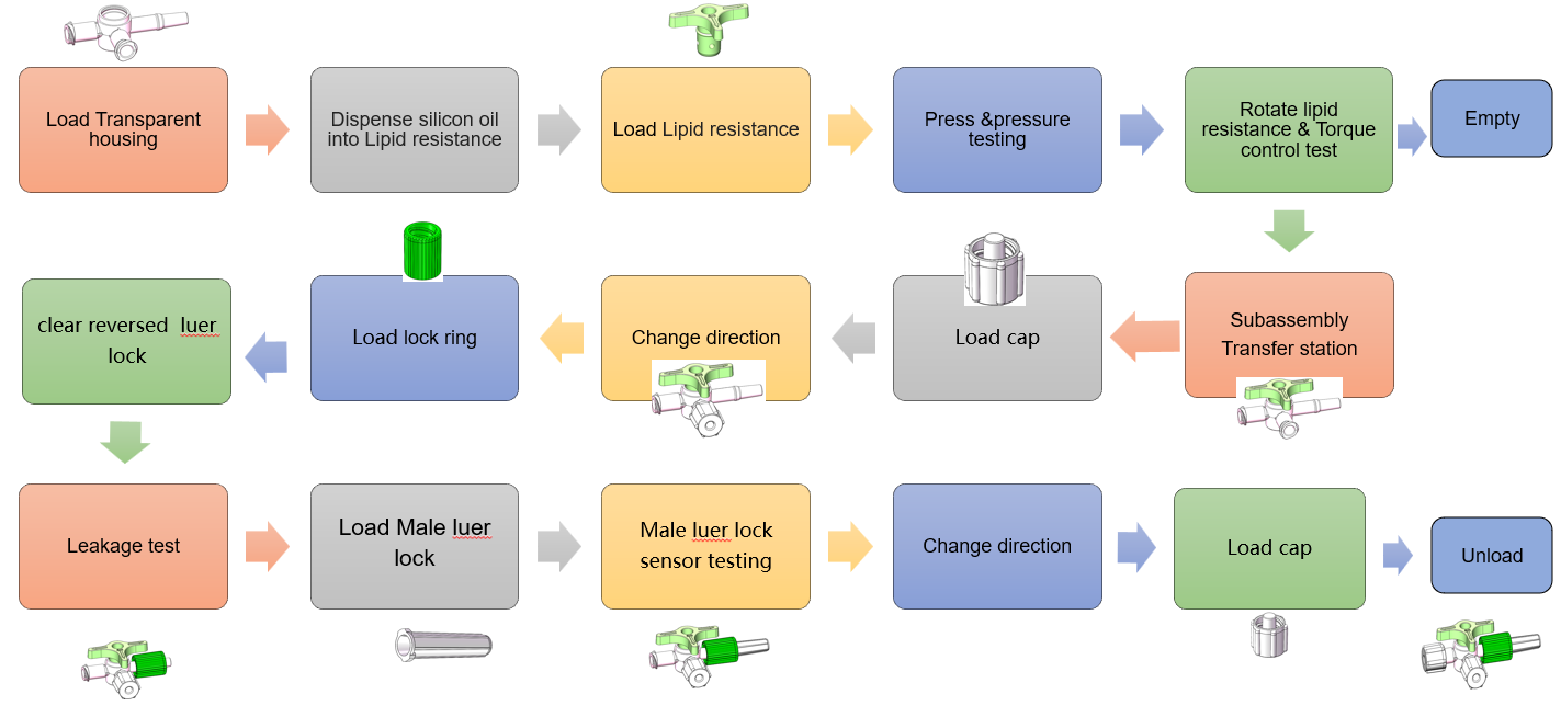 трехходовой кран 1