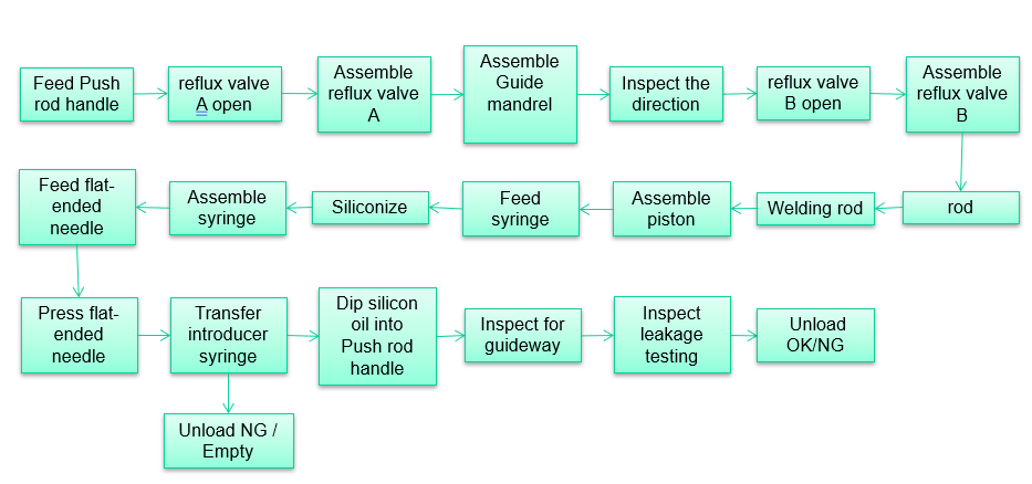 интродьюсер шприц1