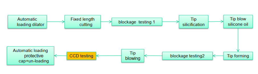 формирование наконечника1-1