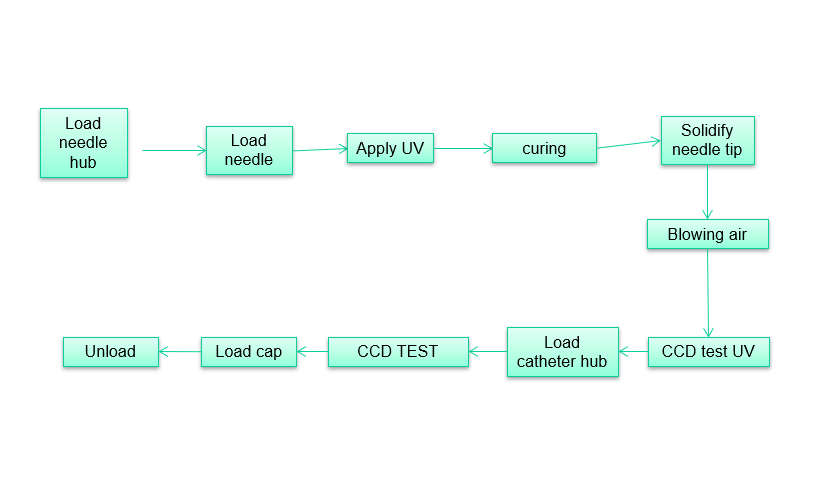 инсулиновая помпа 1-1