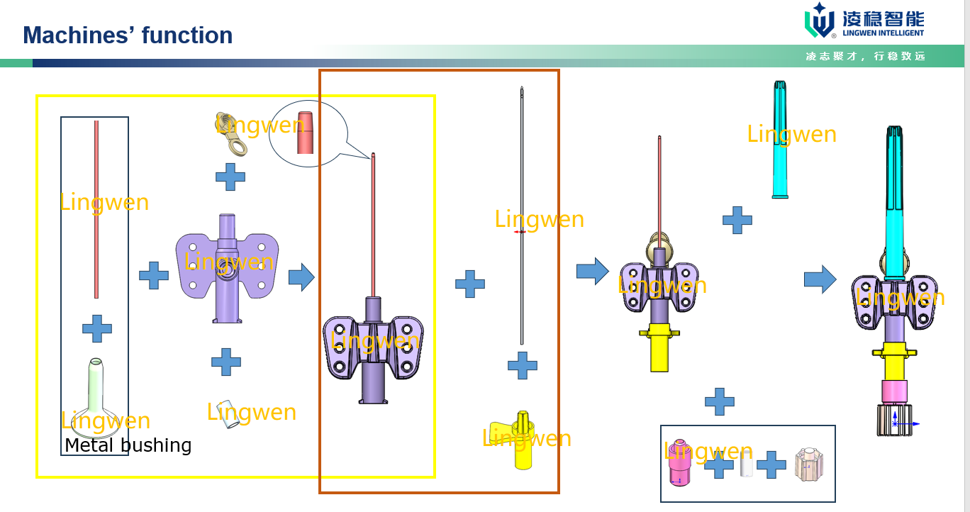внутривенная канюля