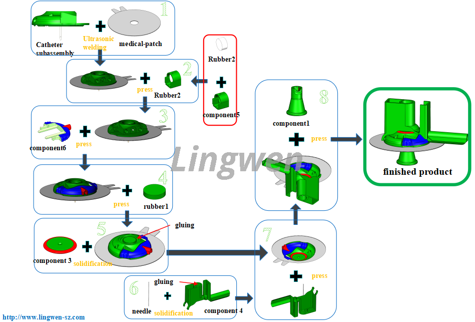 Инъекционный катетер в сборе с инсулиновой помпой 2