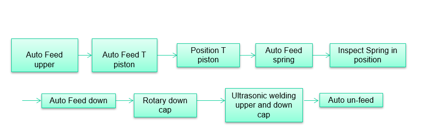 безыгольный разъем1-1