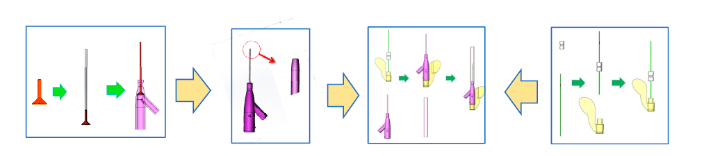 канюля y типа IV1