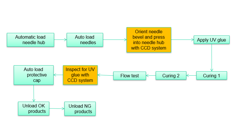тупая игла1
