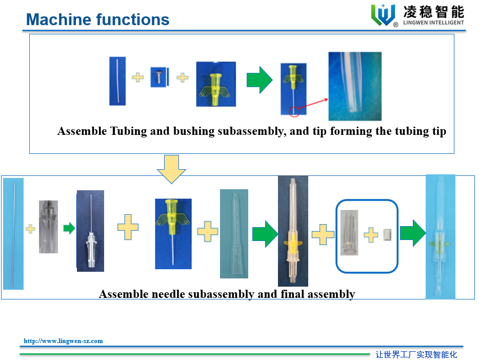 сборочная машина для внутривенной канюли с крылом1