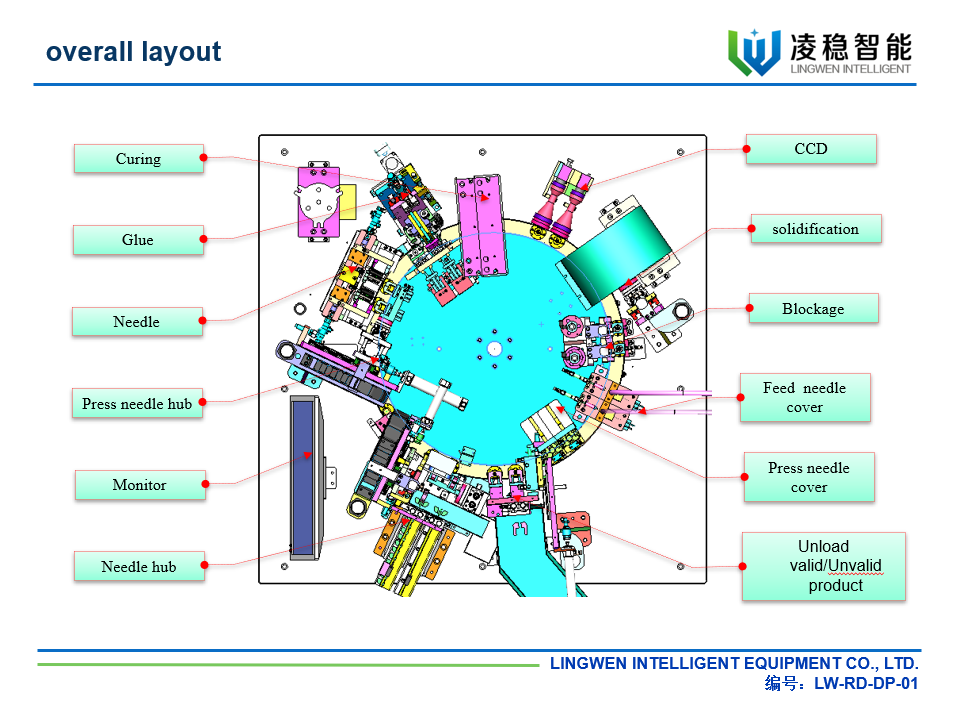 Машина для сборки игл AVF3