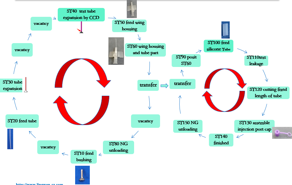 Канюля для внутривенного вливания с крылом 1-2